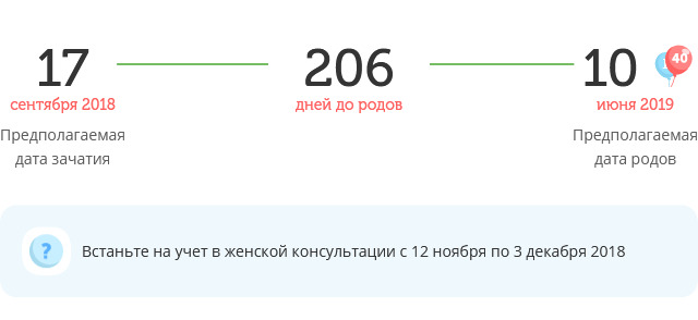 Калькулятор даты родов