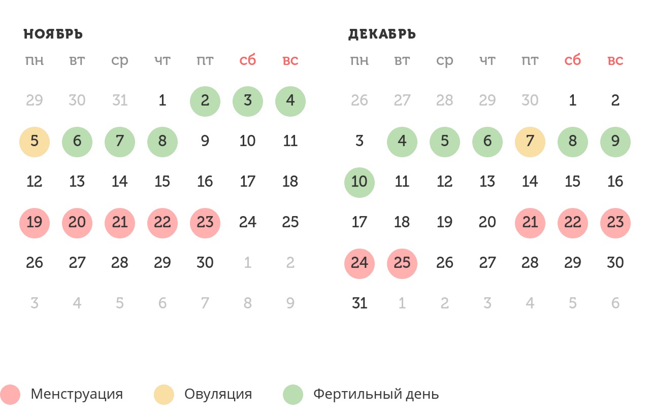 Калькулятор овуляции