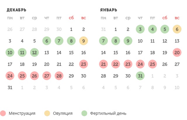 Калькулятор овуляции