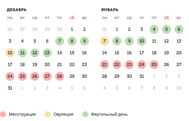 Калькулятор овуляции
