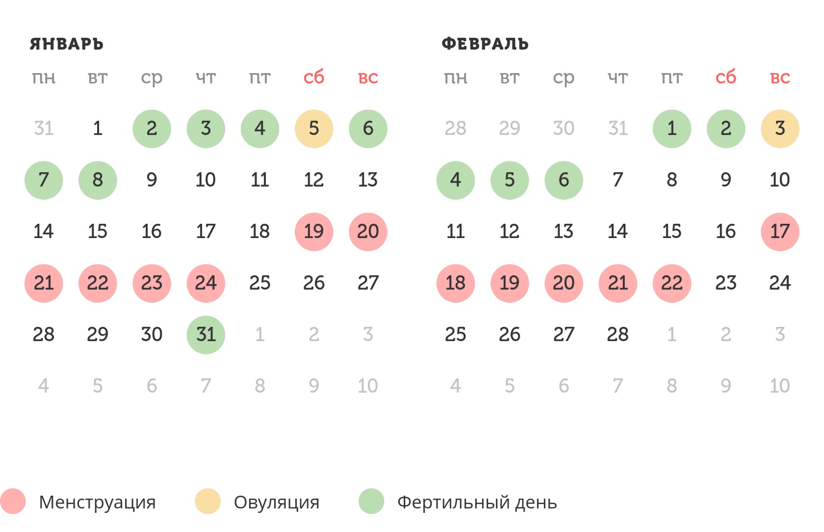 Калькулятор овуляции