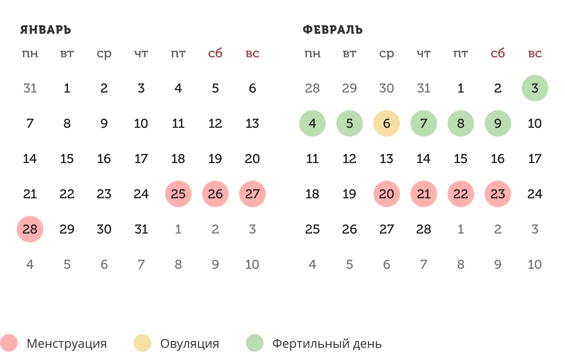 Калькулятор овуляции