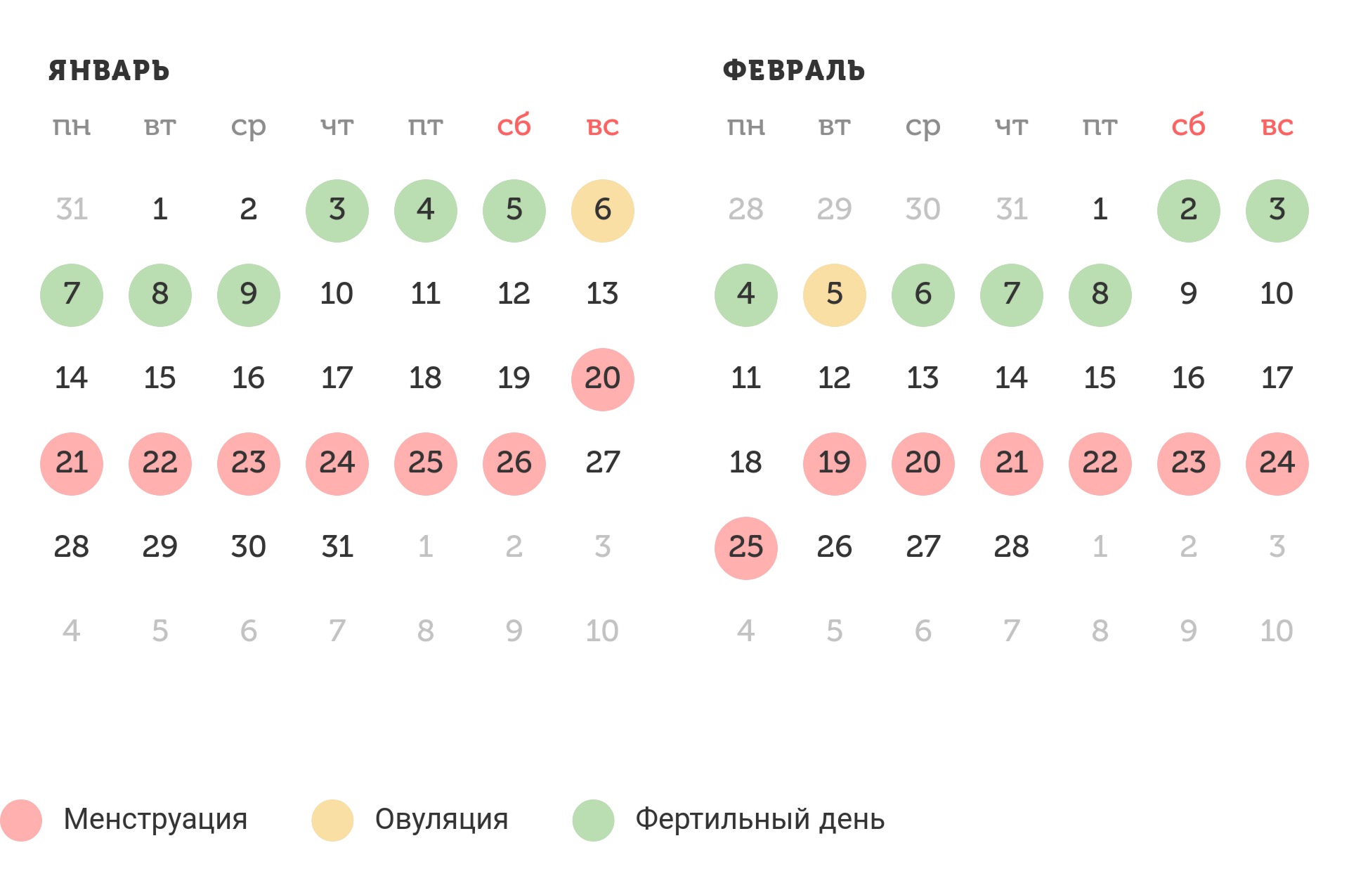 Калькулятор овуляции