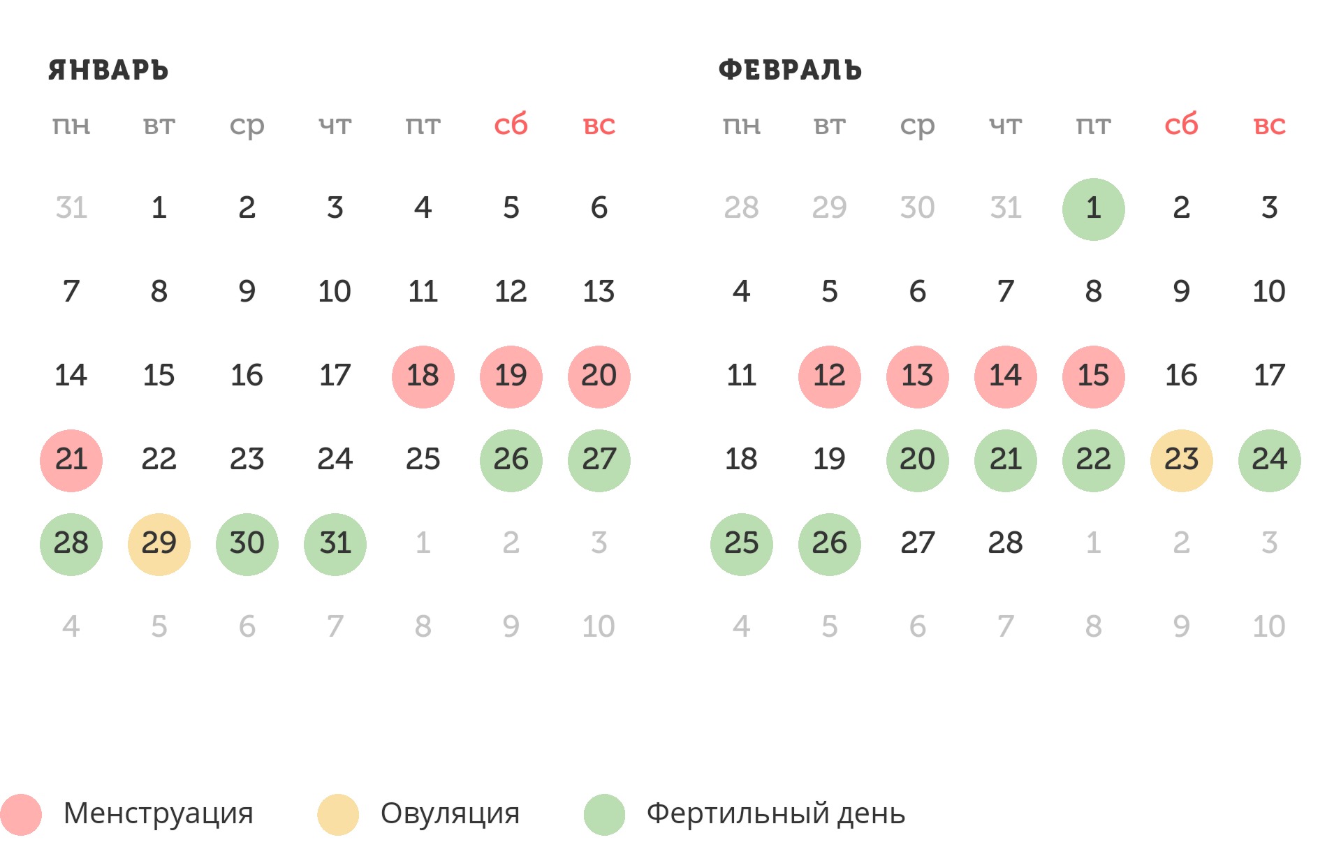 Калькулятор овуляции