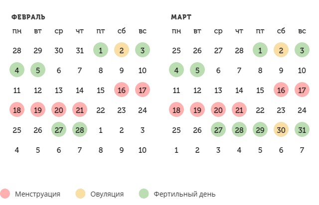 Калькулятор овуляции