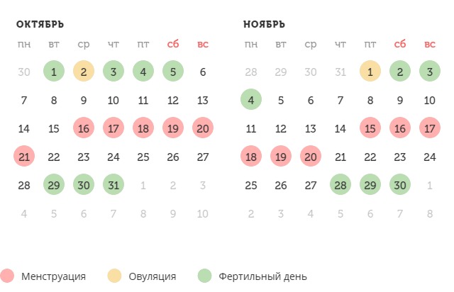 Калькулятор овуляции