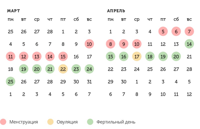 Калькулятор овуляции