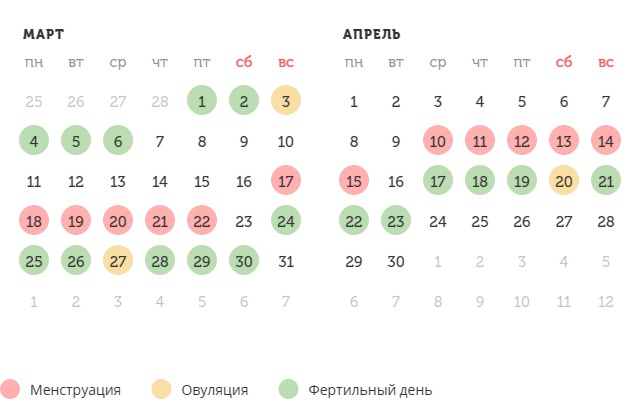 Калькулятор овуляции