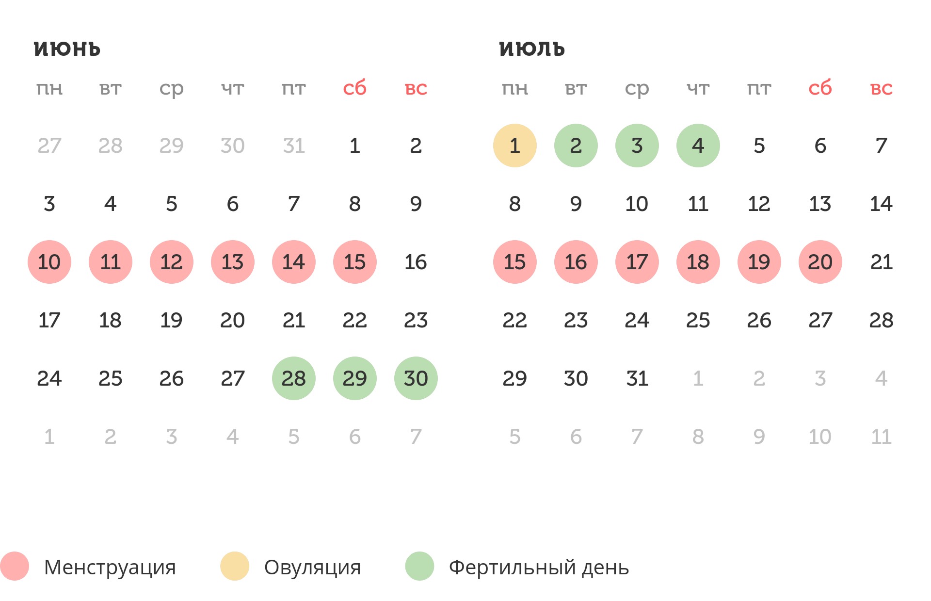 Калькулятор овуляции