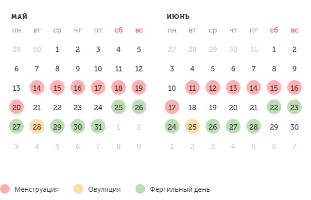 Калькулятор овуляции