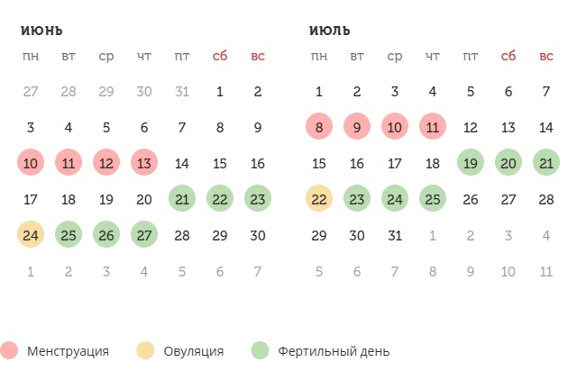 Калькулятор овуляции