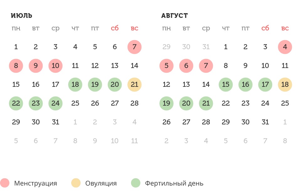 Калькулятор овуляции