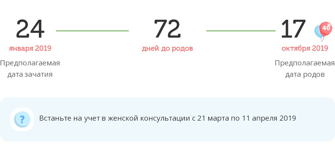 Калькулятор даты родов