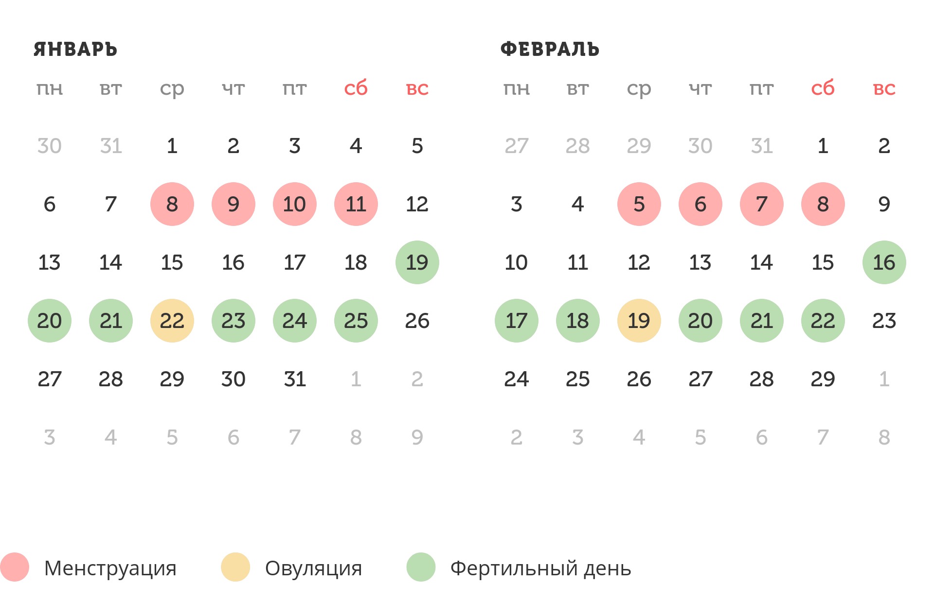 Калькулятор овуляции