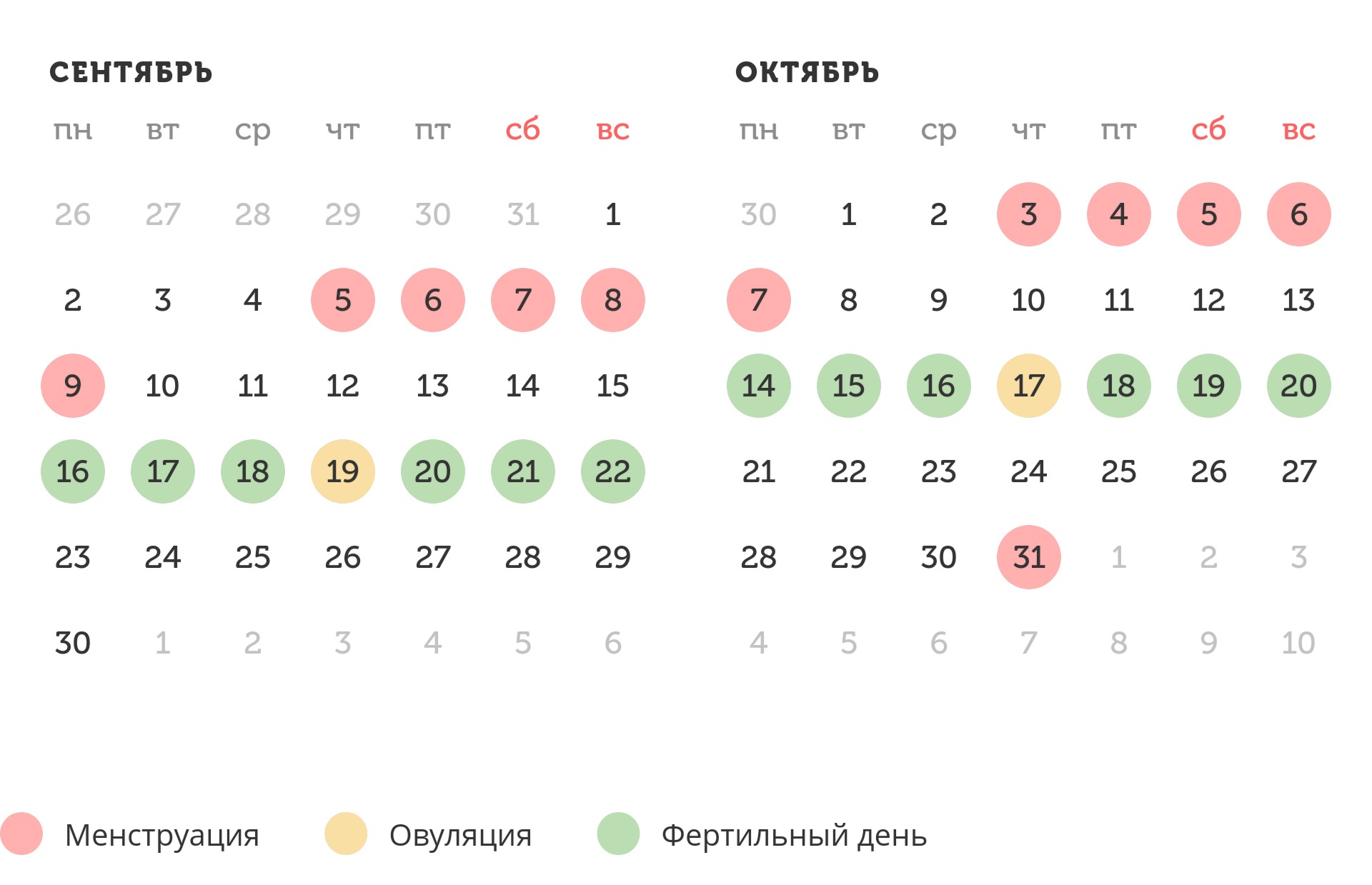 Калькулятор овуляции