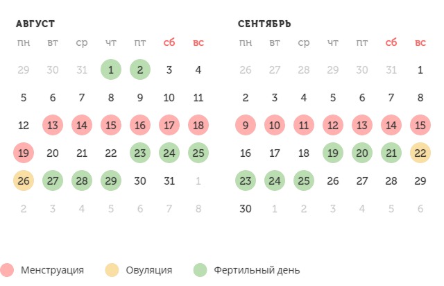 Калькулятор овуляции