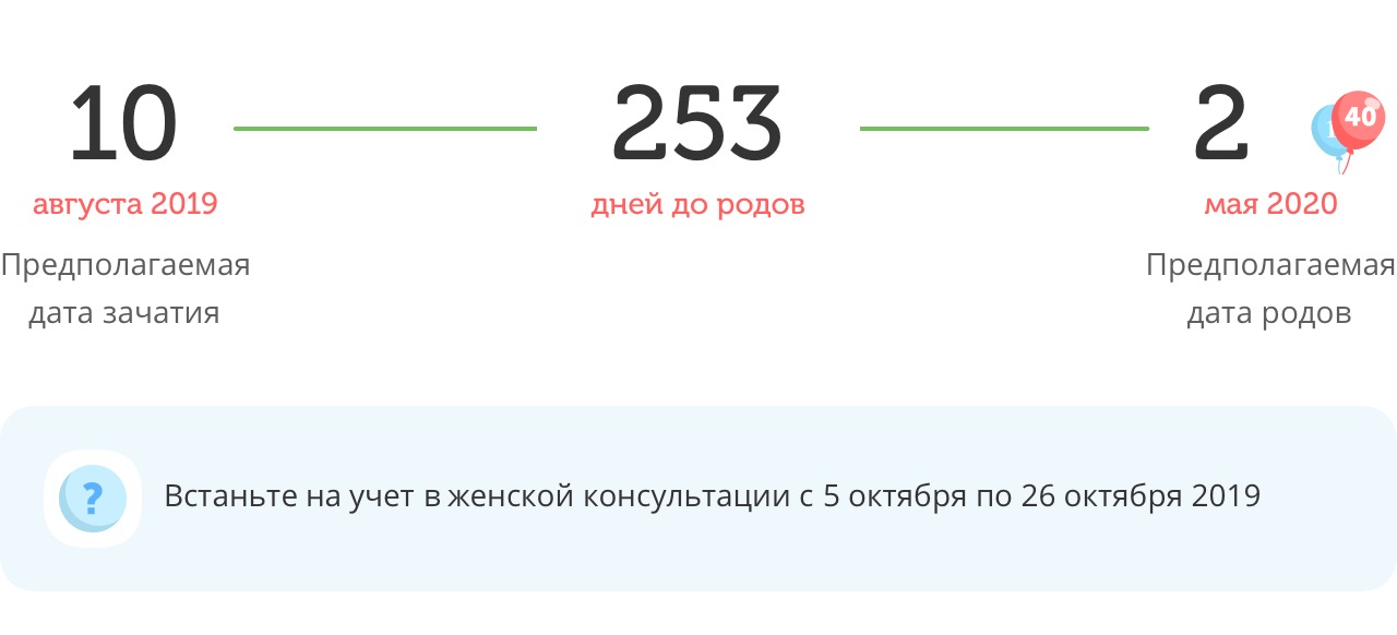 Калькулятор даты родов