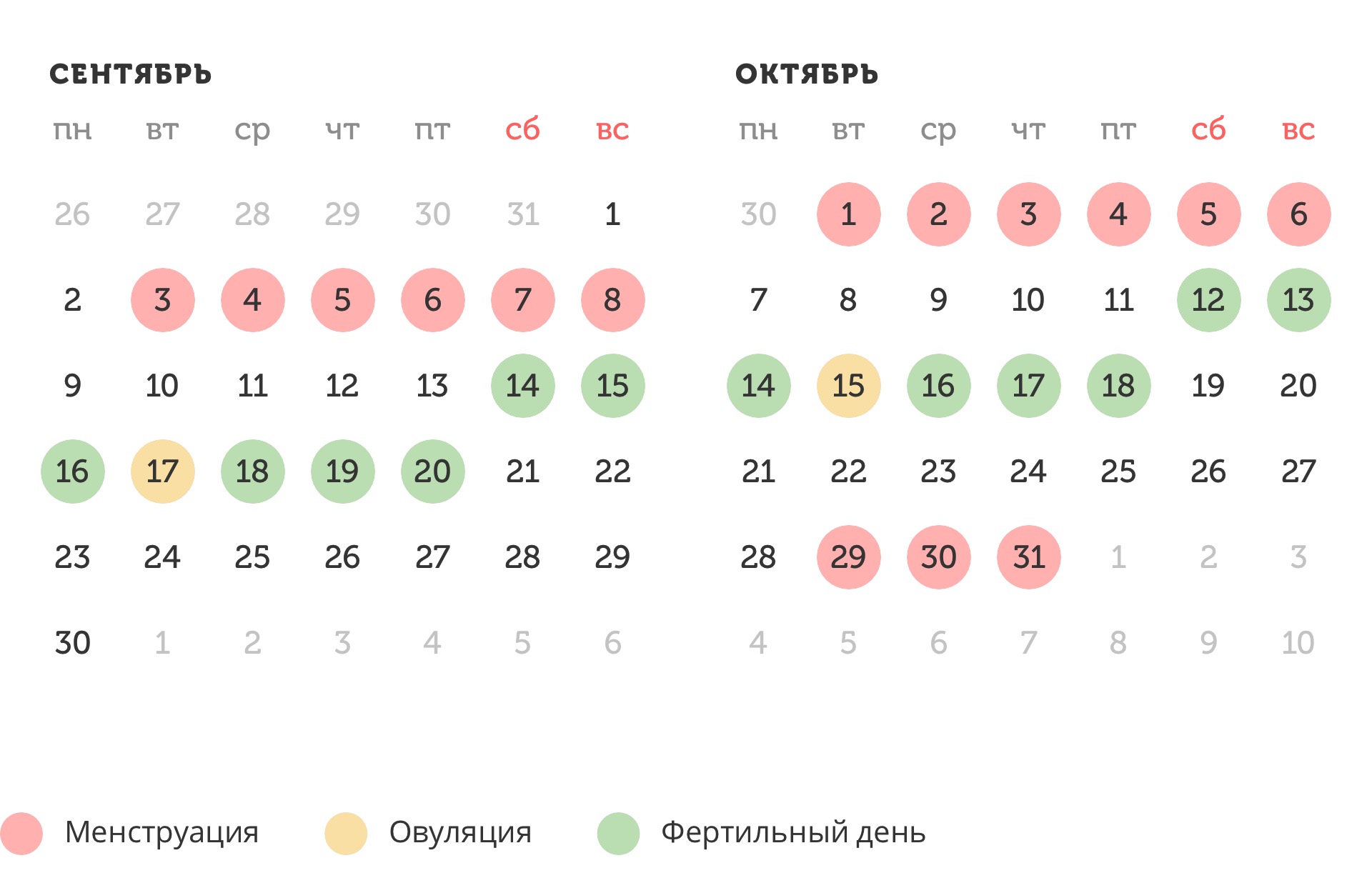 Калькулятор овуляции