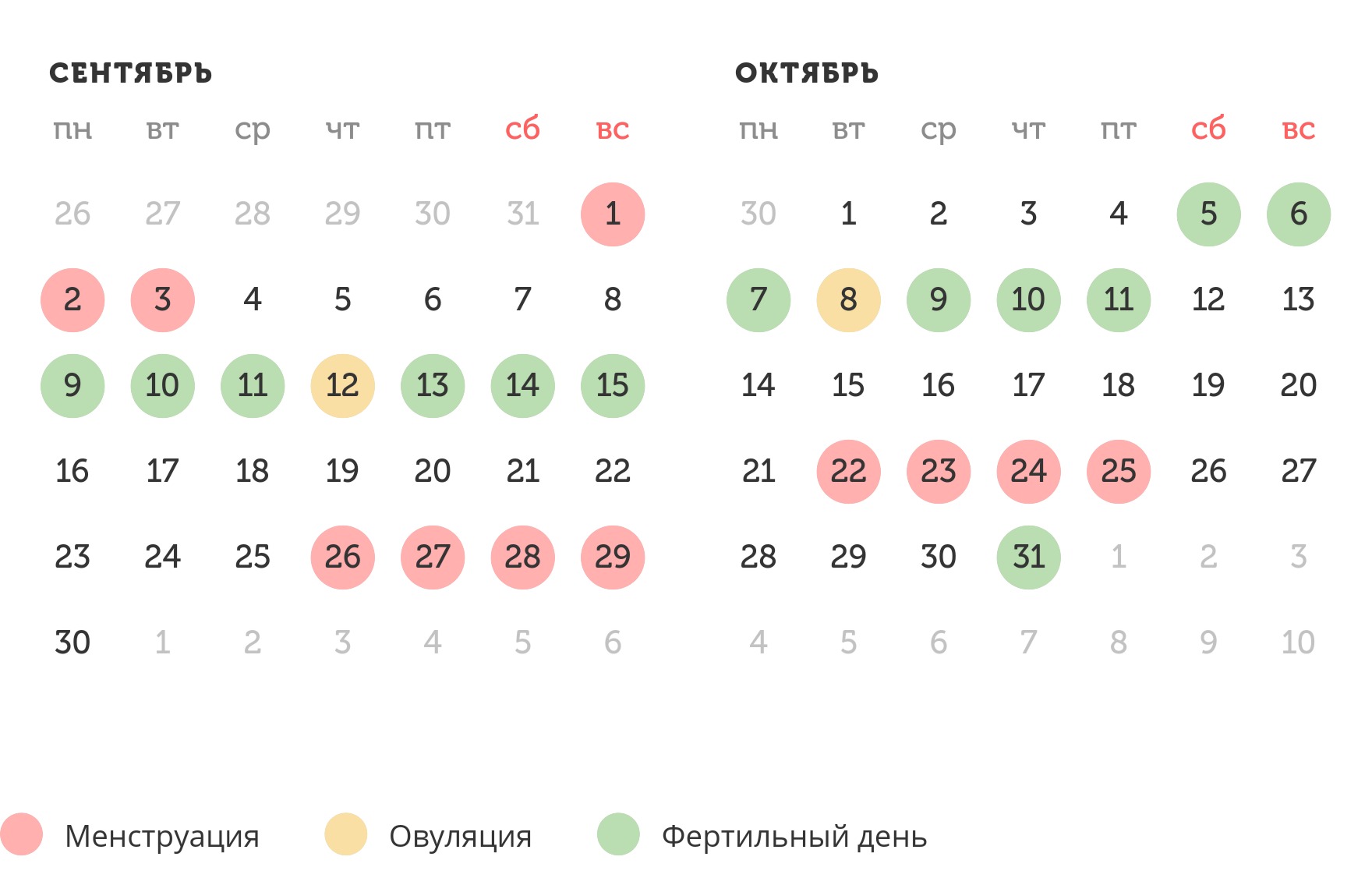 Калькулятор овуляции