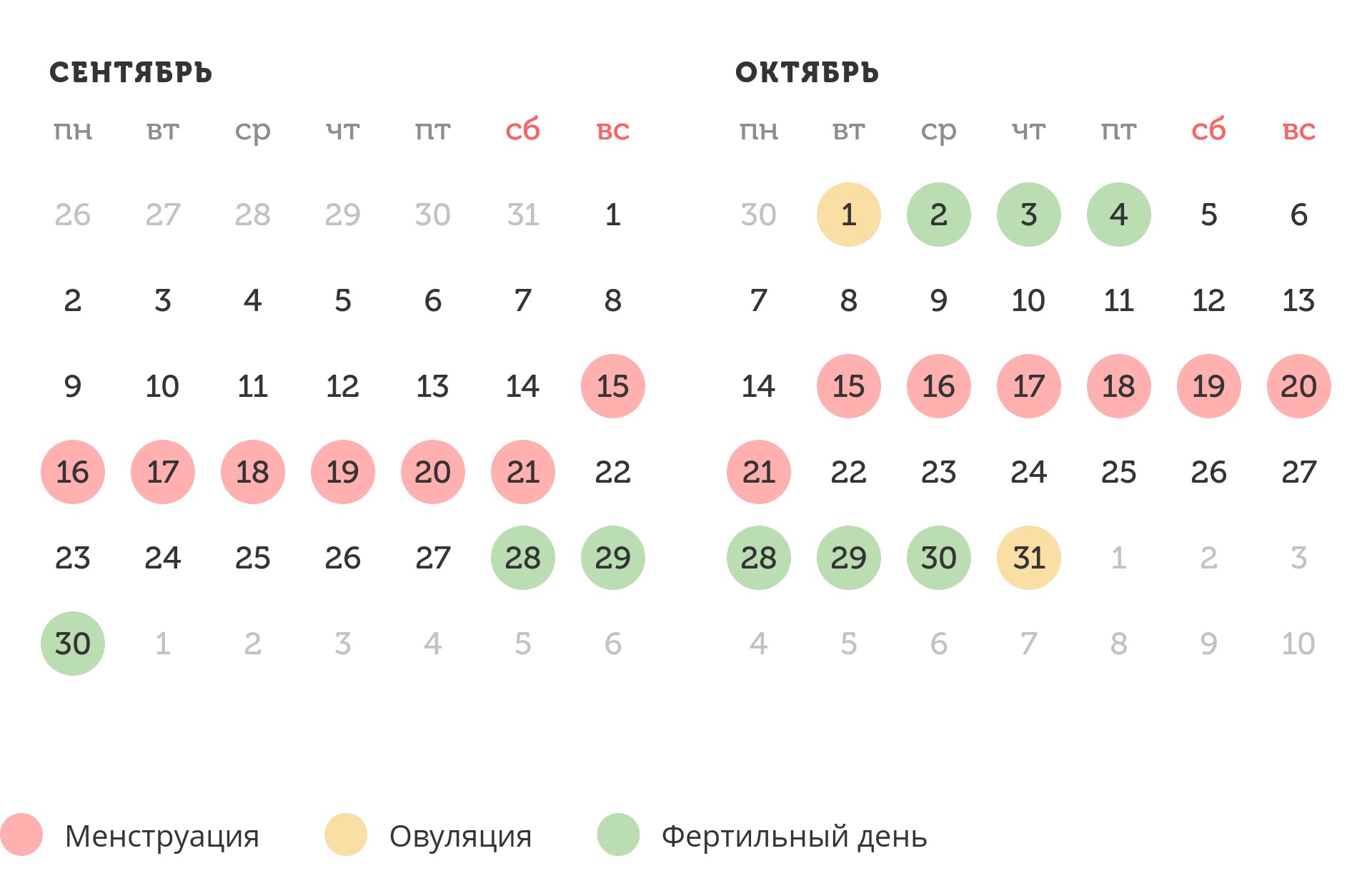 Калькулятор овуляции