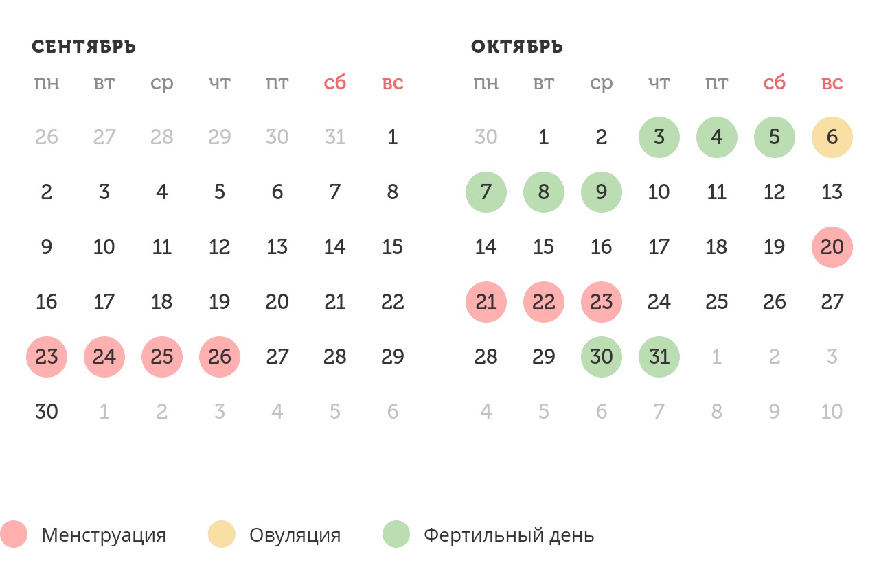 Калькулятор овуляции рассчитать для зачатия