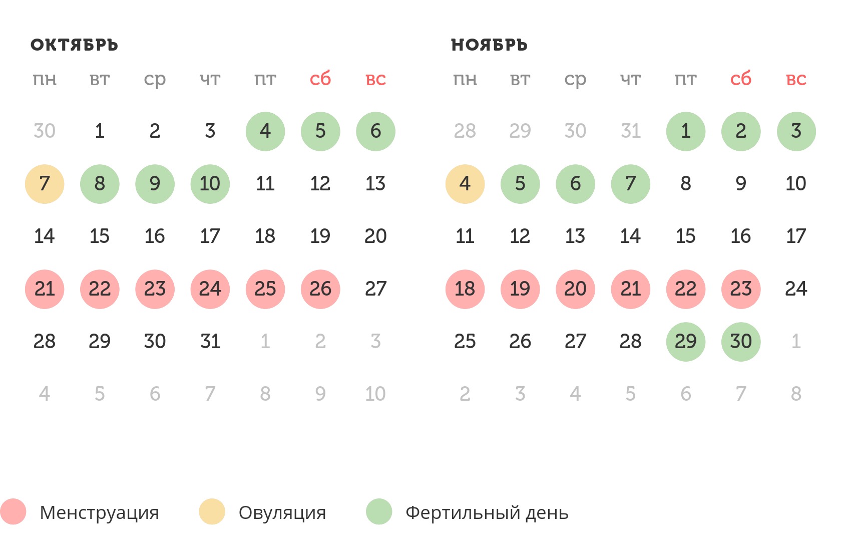 Калькулятор овуляции