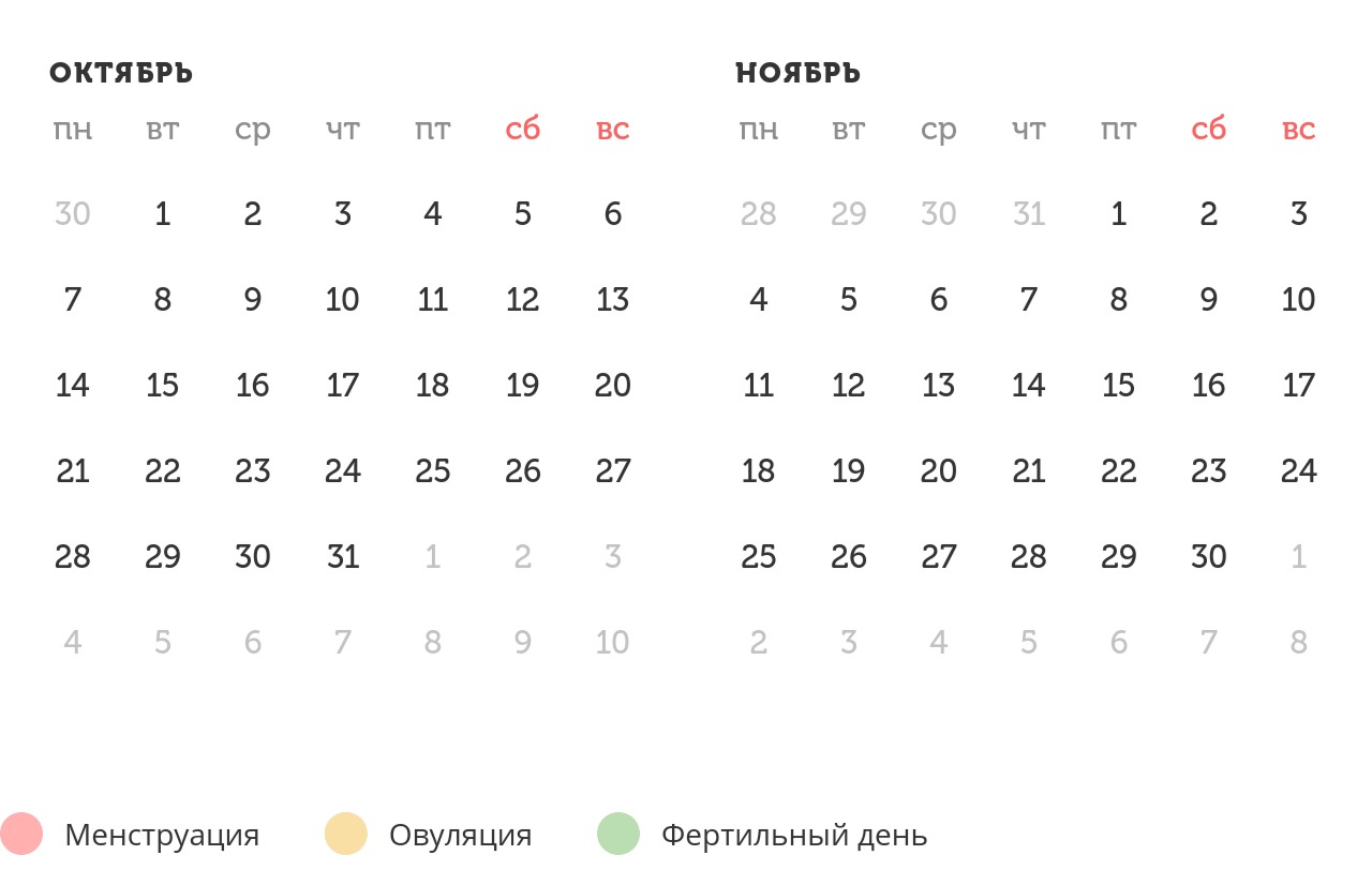 Калькулятор овуляции