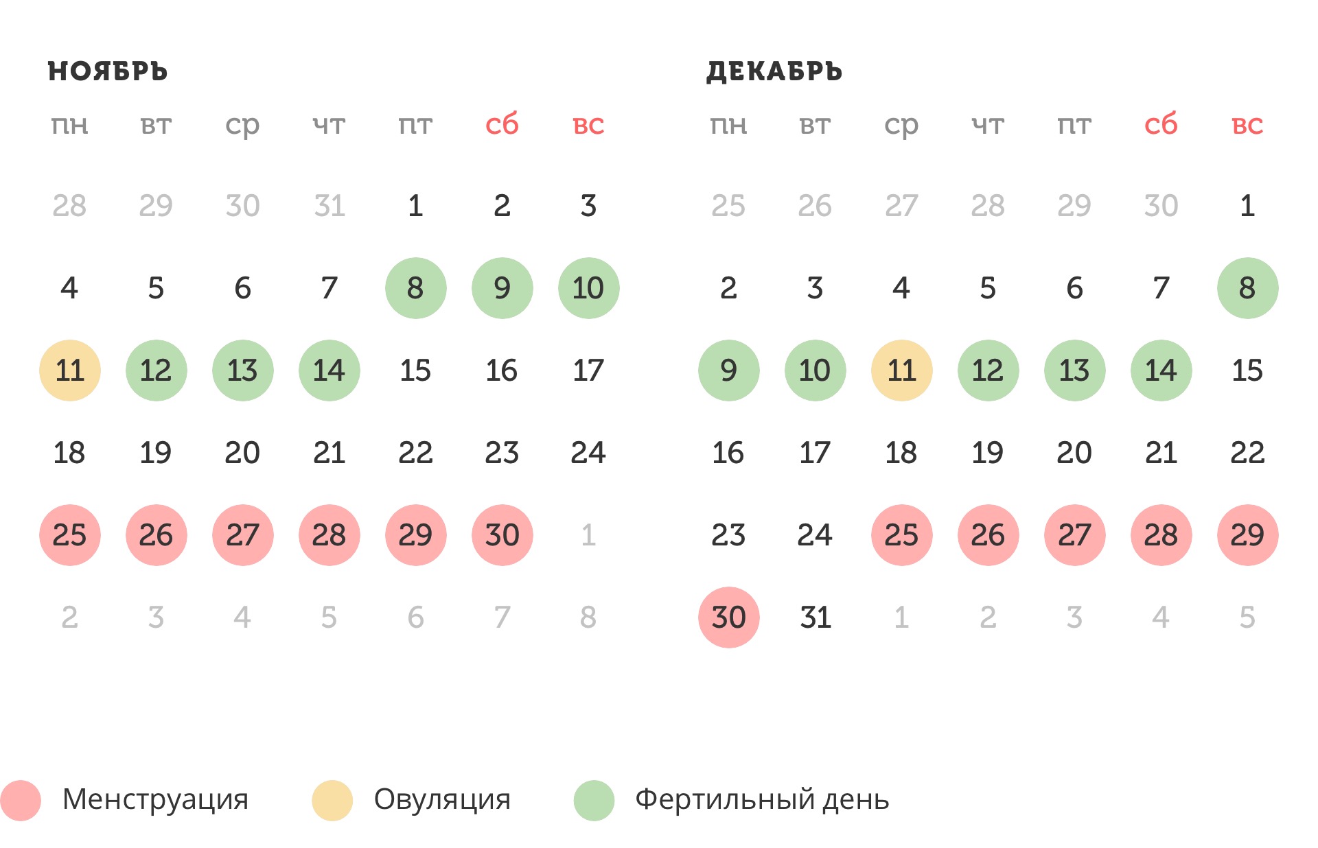 Калькулятор овуляции