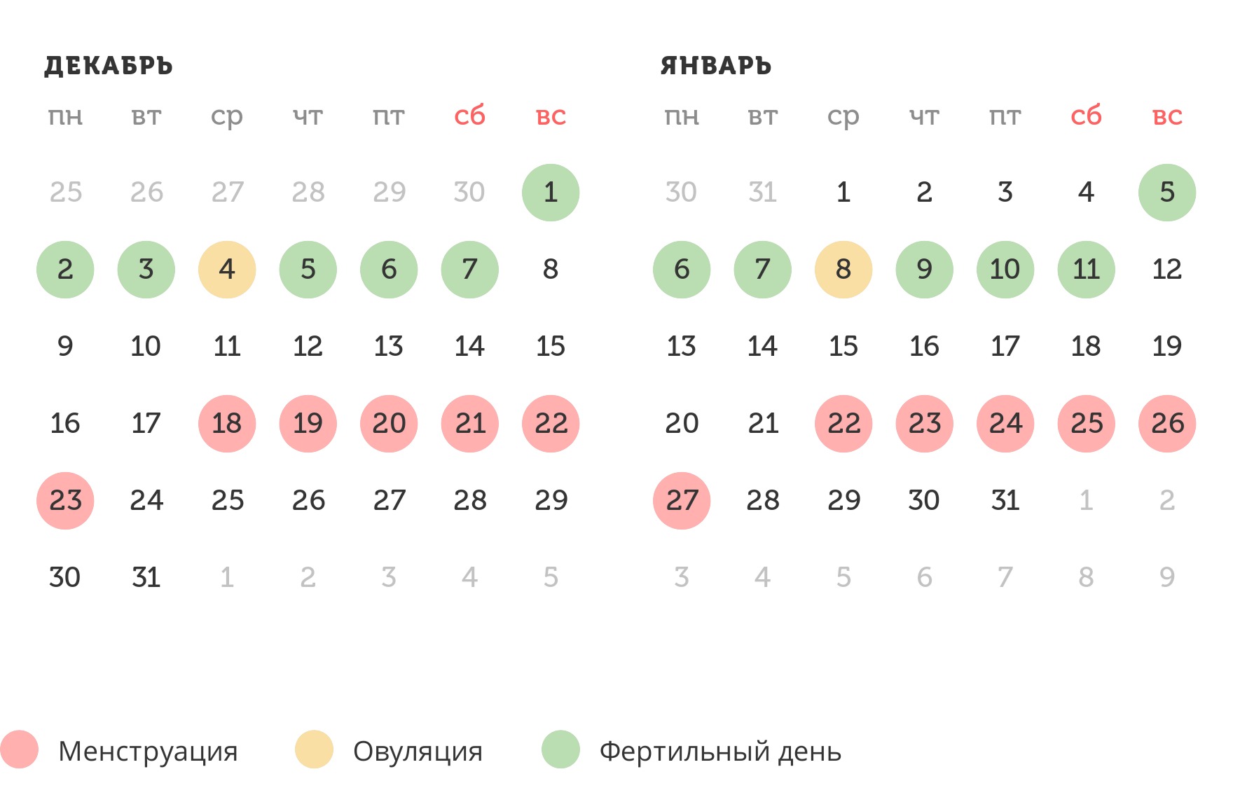 Калькулятор овуляции