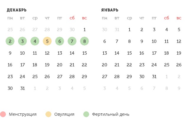 Калькулятор овуляции