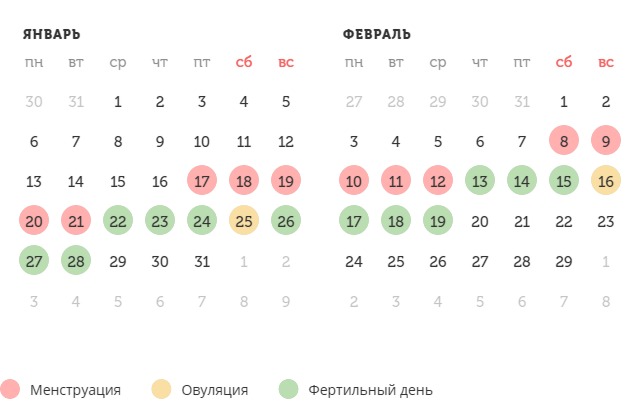 Калькулятор овуляции