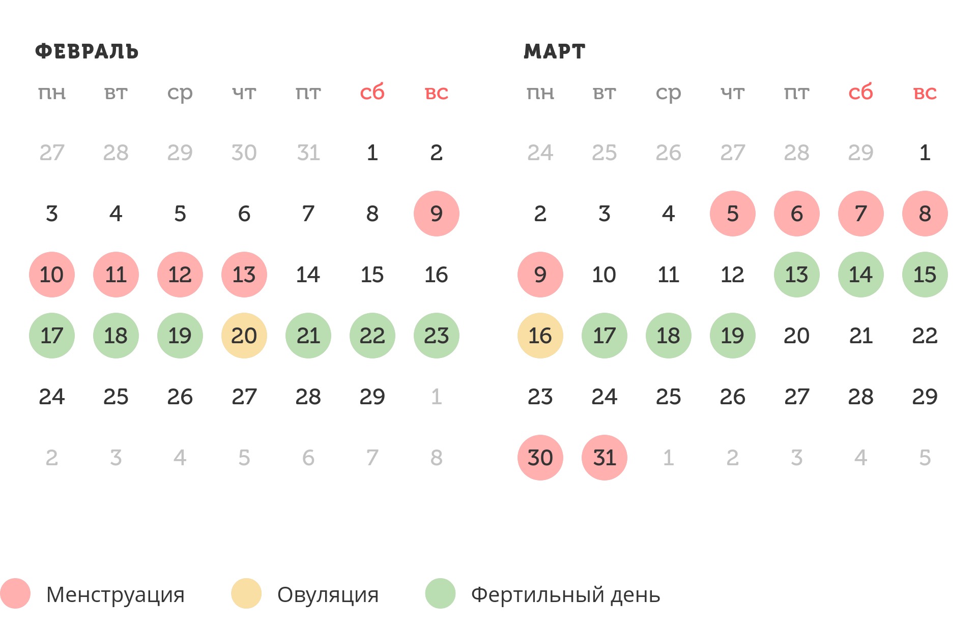 Калькулятор овуляции