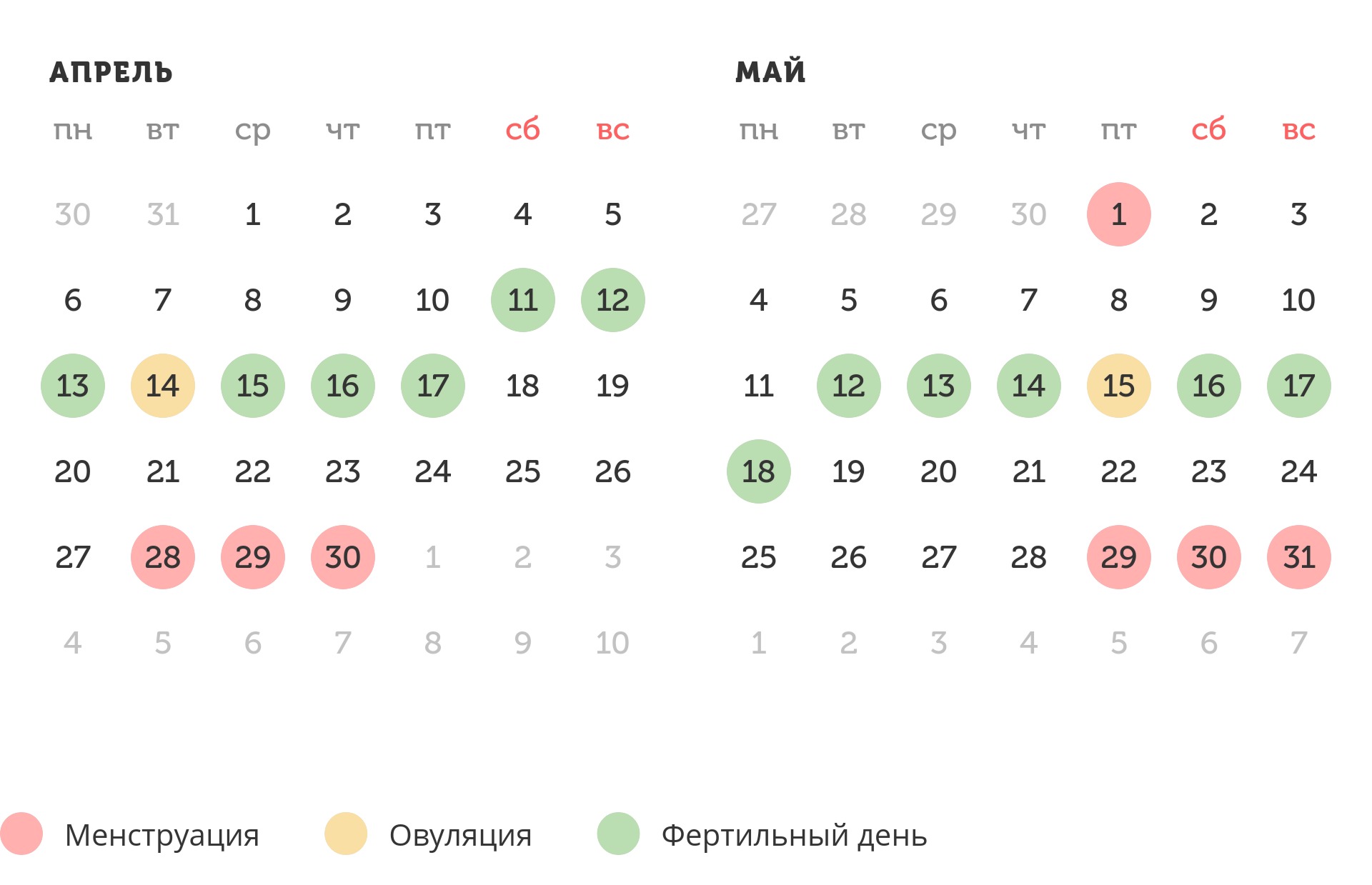 Калькулятор овуляции