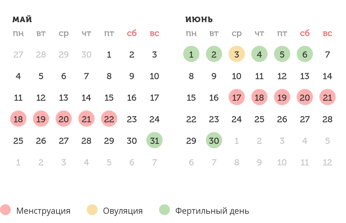 Калькулятор овуляции