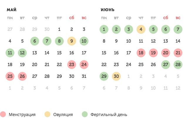 Калькулятор овуляции