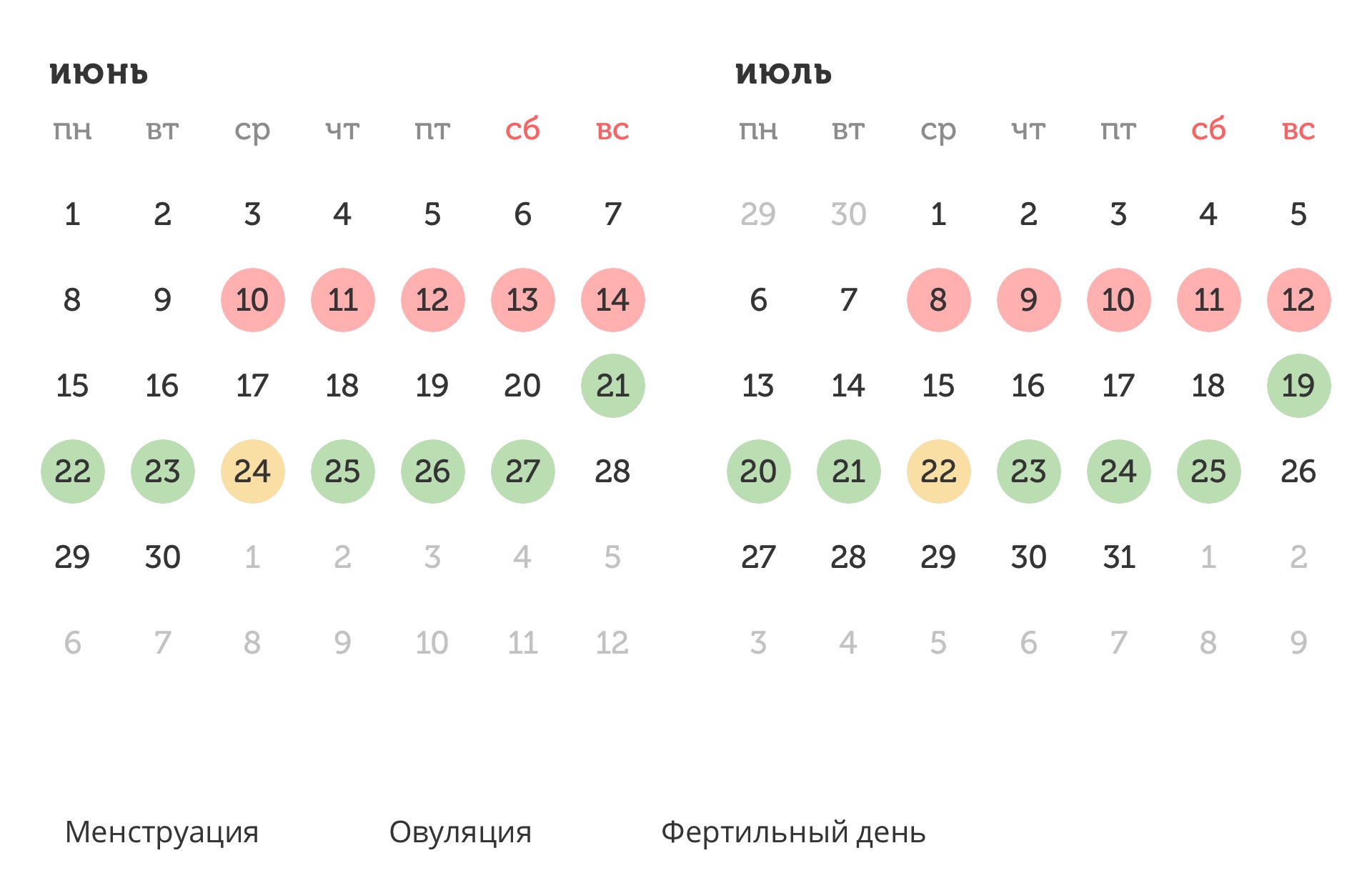 Калькулятор овуляции