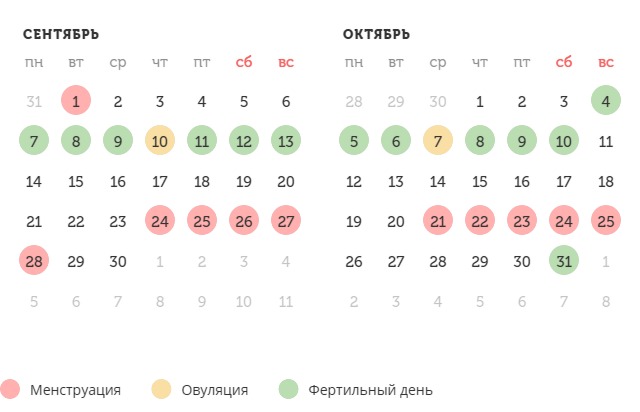 Калькулятор овуляции