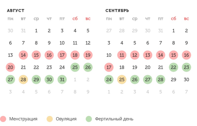 Калькулятор овуляции
