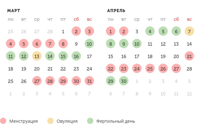 Калькулятор овуляции