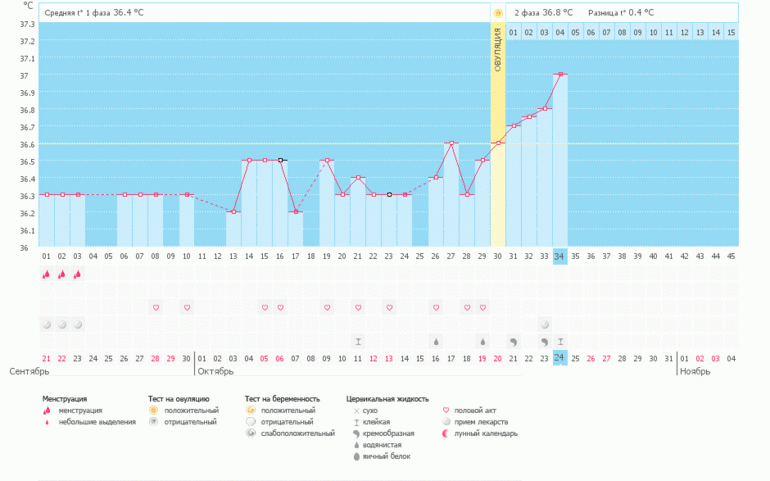 девченочки,подскажите,есть ли шанс на Б?И почему на беби план О ставит на 16.10, то есть  на  26 день цикла,как понять?!