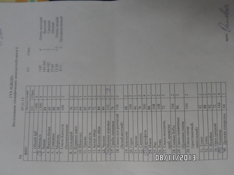 Наши анализы и немного истории...