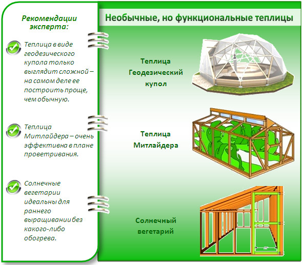 Умная теплица презентация