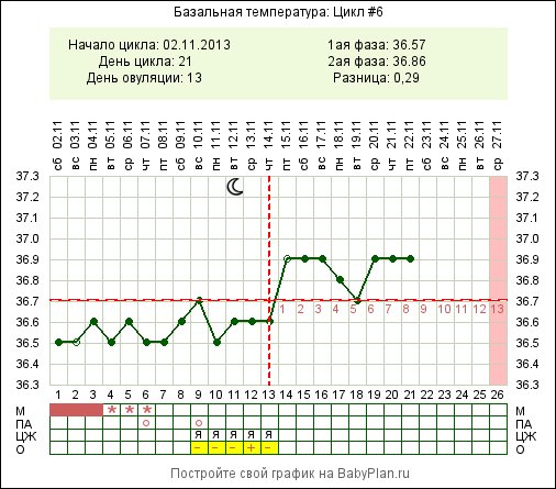 Температура 36.2