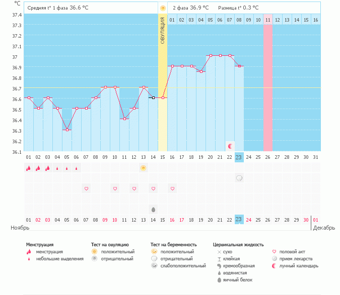 Есть ли шанс на Б???
