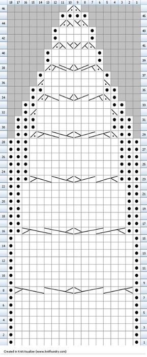 Шоколадный комплект