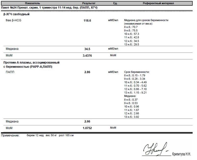 1й скрининг - итоги