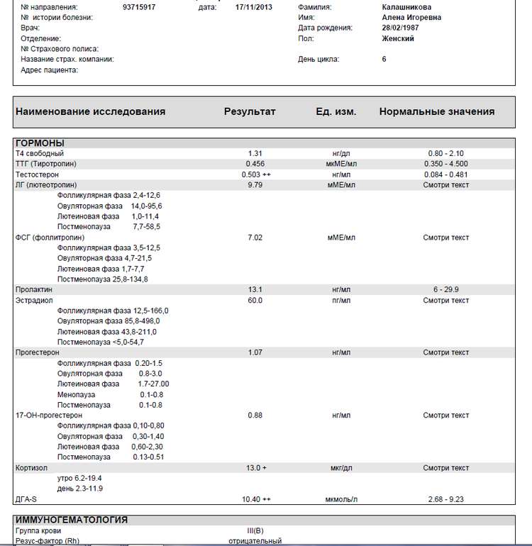 Гиперандрогения!