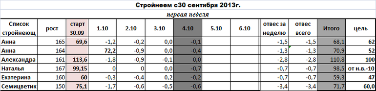 Стройнеем с 30.09.13г. 5ый день 1ой нед.