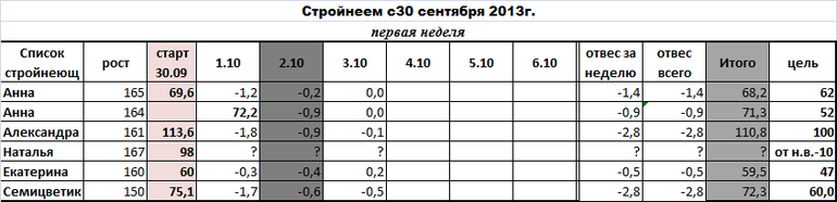 Стройнеем с 30.09.13г. 4ый день 1ой нед.
