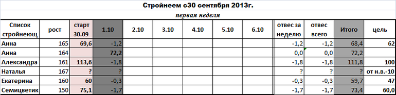 Стройнеем с 30.09.13г. 2ой день 1ой нед.